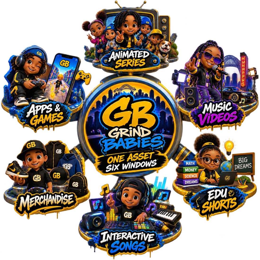 The Grind Babies ecosystem: animated series, music videos, apps and games, merchandise, education shorts and interactive songs